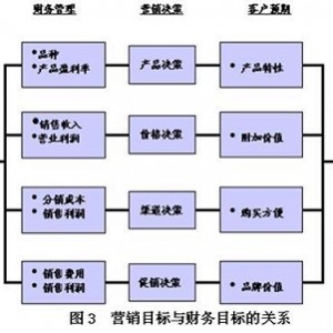 无本营销【100种促进业务和扩大利润】的无成本策略