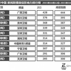 12.15最新【see第三方微博高级客户端】汇聚了超多精彩新闻热门事务 : 热门新闻事件，热搜排行榜，各种我们喜欢短视频！无任何广告！让刷微博、看消息更加舒适！